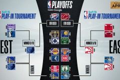 NBA詹姆斯称霸联盟仅惧三人，杜兰特自信挑战：我有信心打破这个记录！