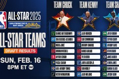 湖人队东契奇与詹姆斯：谁更适合成为球队门面之争